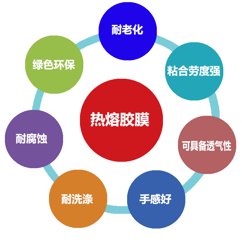热熔胶膜爱游戏手机官网网页版入口-爱游戏(中国)机产品特点